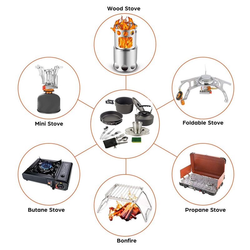 【BUYERS】Camping Cookware Porta - Camping Cooking Accessories Set recension och pris